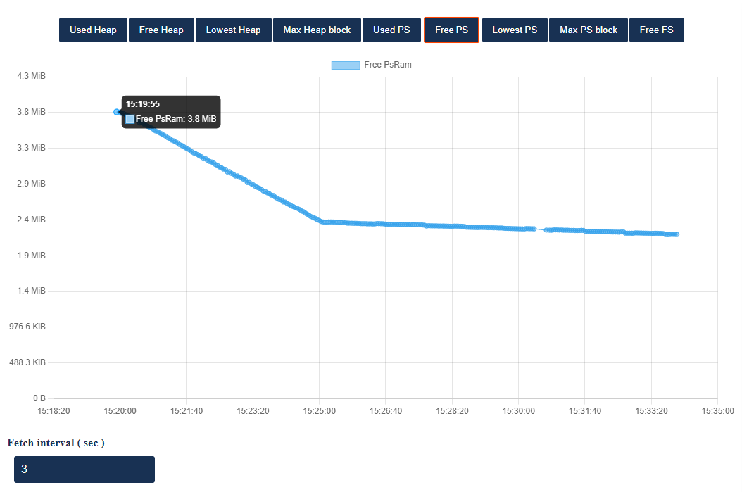 Heap goes lower and lower. · Issue #1916 · bblanchon/ArduinoJson · GitHub