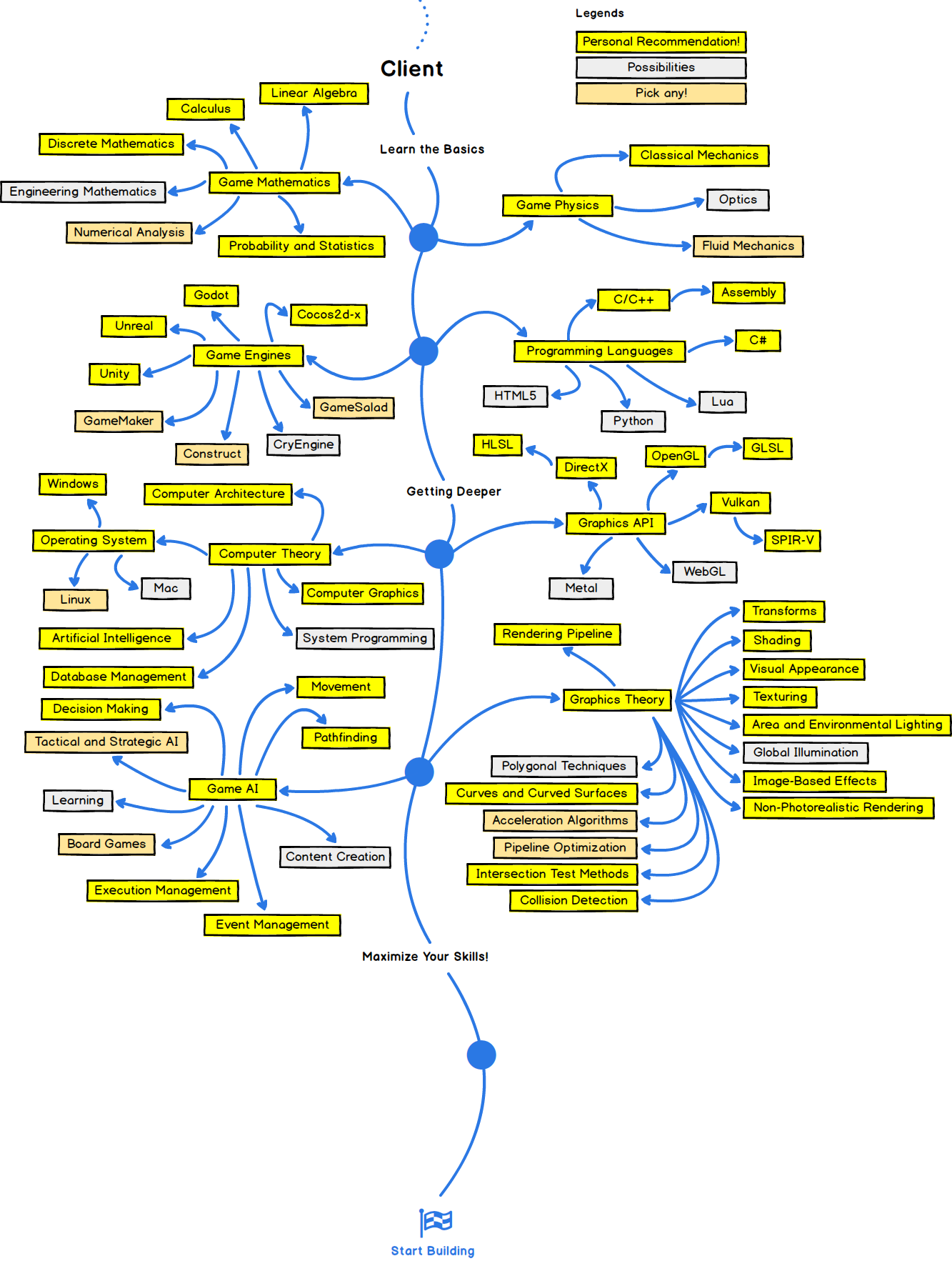 GitHub - fuenell/TIL: Today I Learned · GitHub