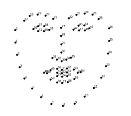 Github Yangheerim Sleep Detection 졸음운전 감지 및 경고 시스템 Github Yangheerim Sleep Detection 졸음운전 감지 및 경고 시스템