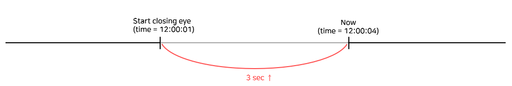GitHub - Yangheerim/Sleep-Detection: 👀 졸음운전 감지 및 경고 시스템