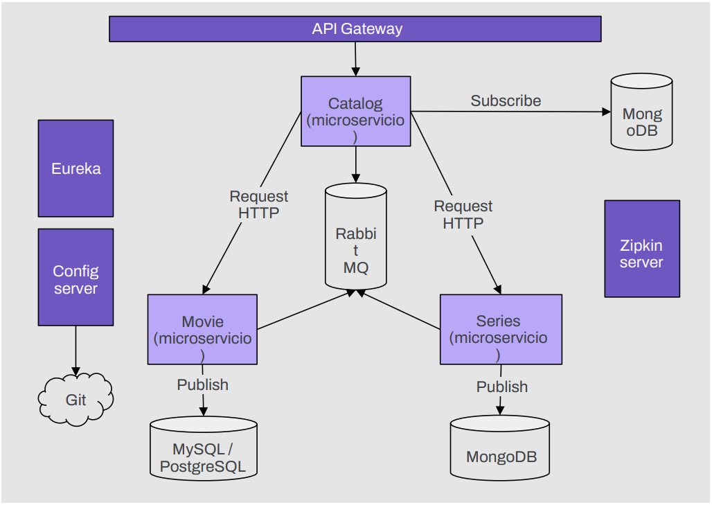GitHub - rdavid87/backendIExamenFinal