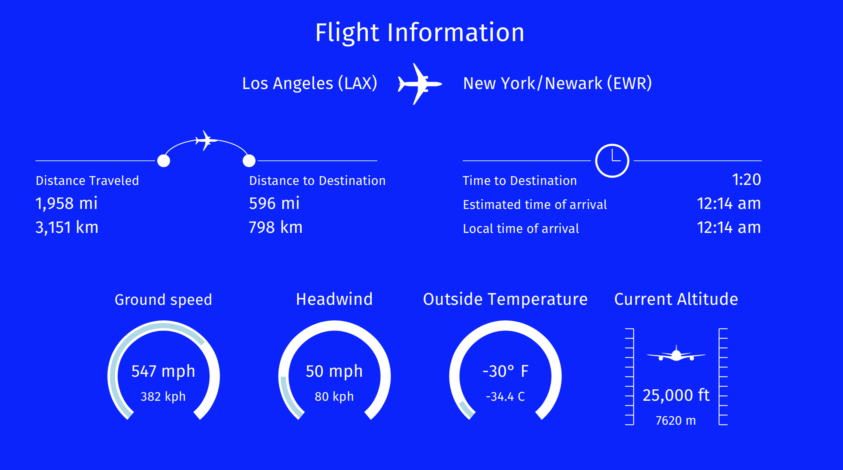 Flight Information diagram