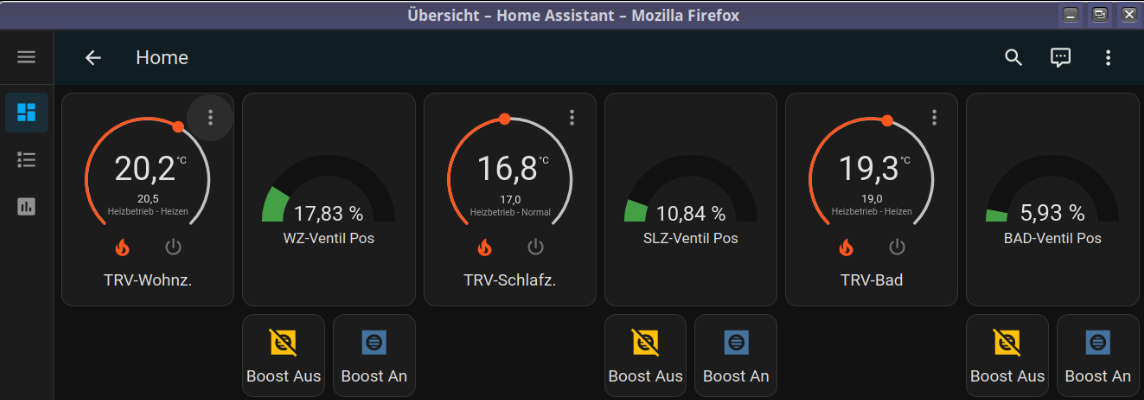 grafik