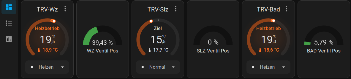 grafik