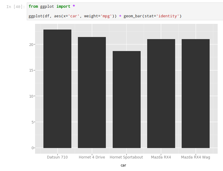 Set axis range and absolute chart width · Issue #173 · altair-viz ...
