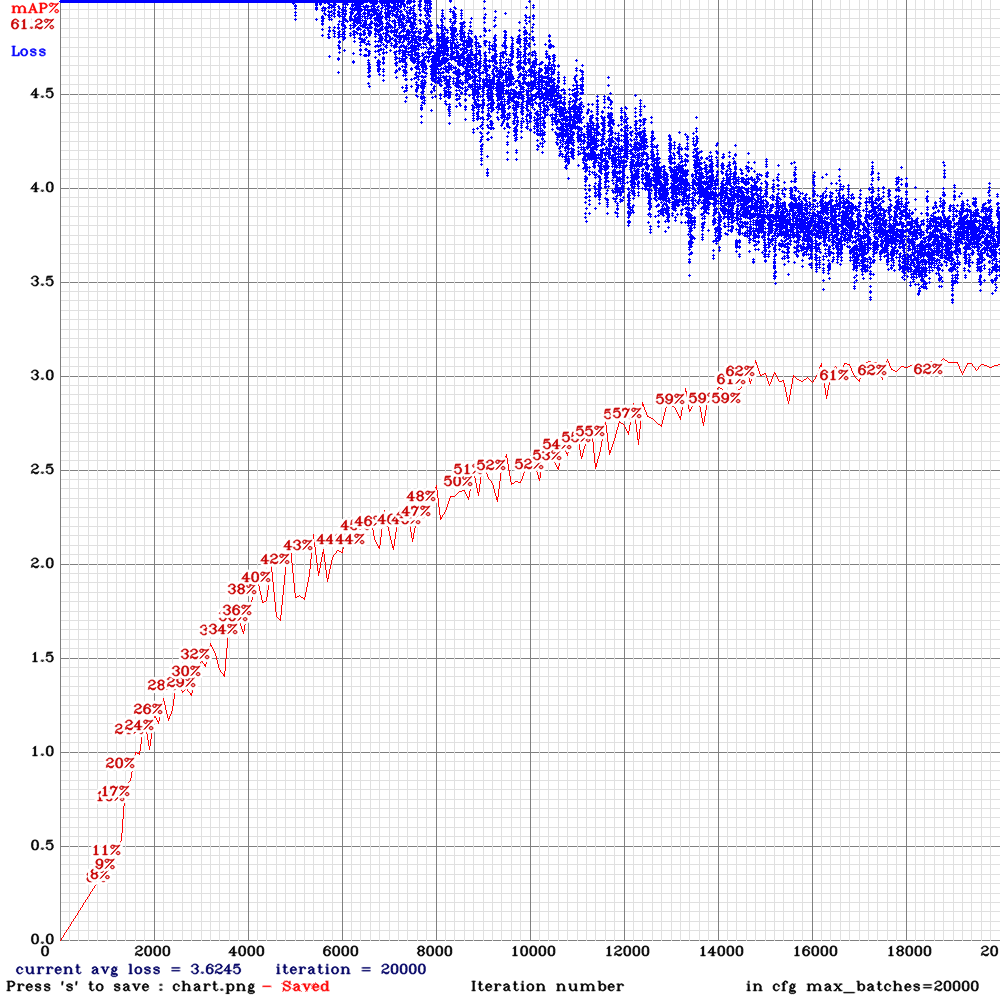 chart_yolov3-tiny_3l_sway_5x5_maxout