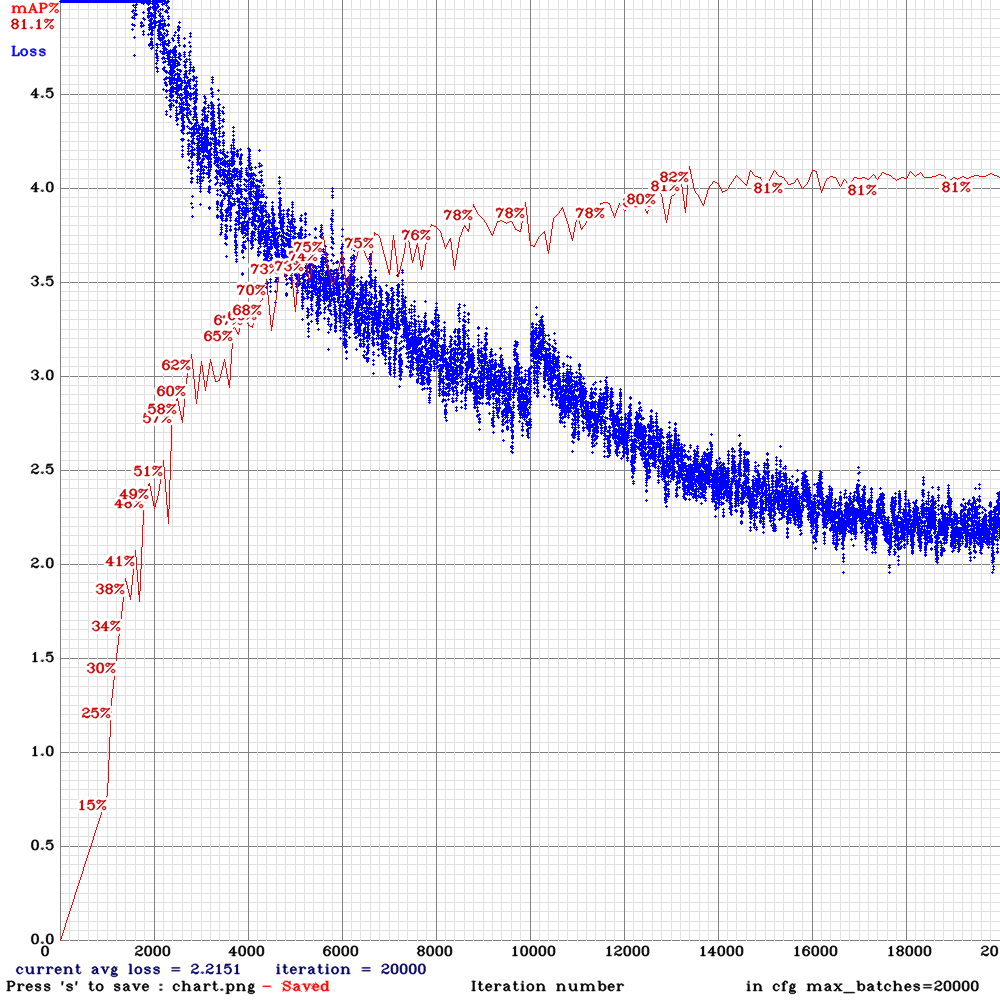 chart_yolov3-tiny_3l_stretch_concat_maxout