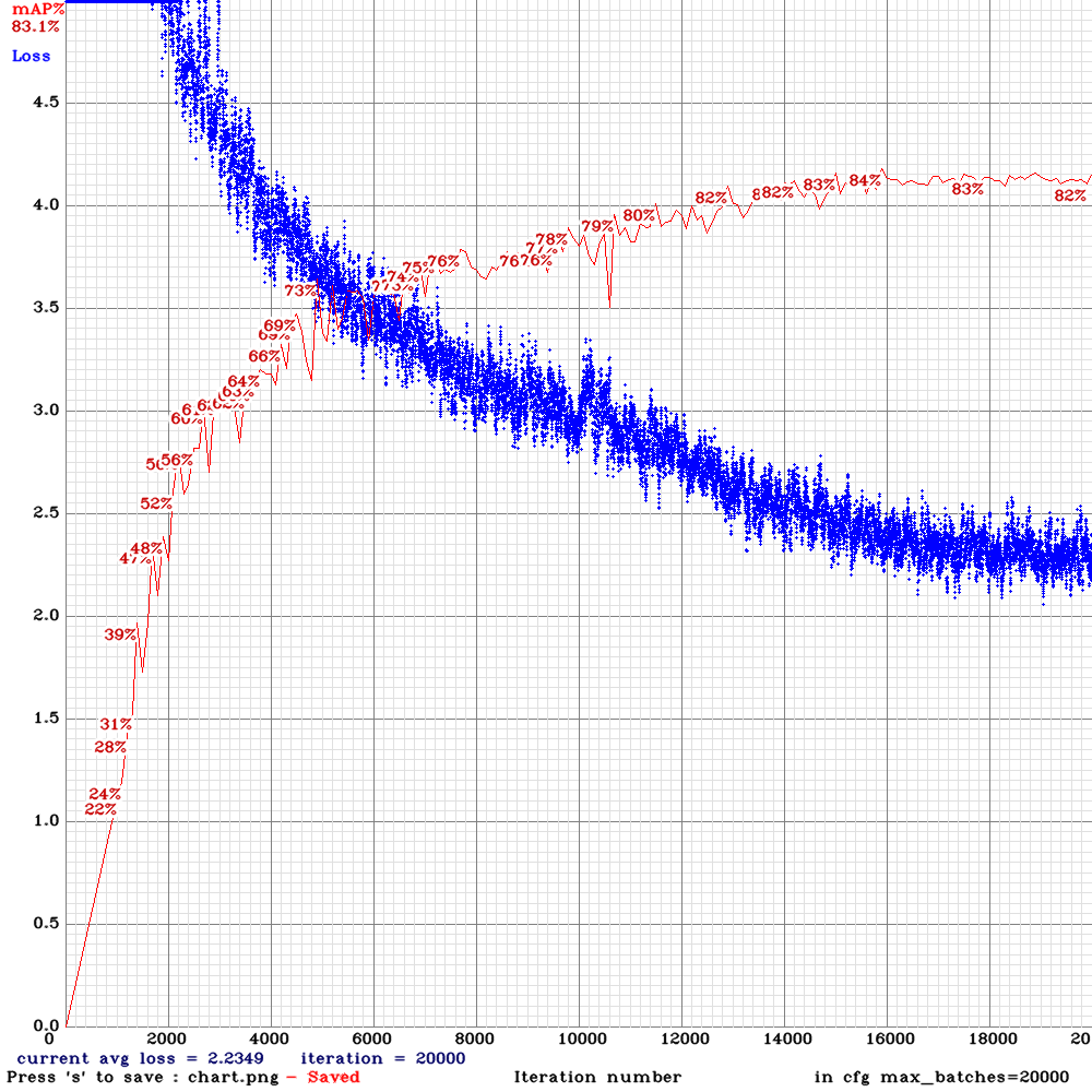 chart_yolov3-tiny_3l_rotate_whole_concat_maxout