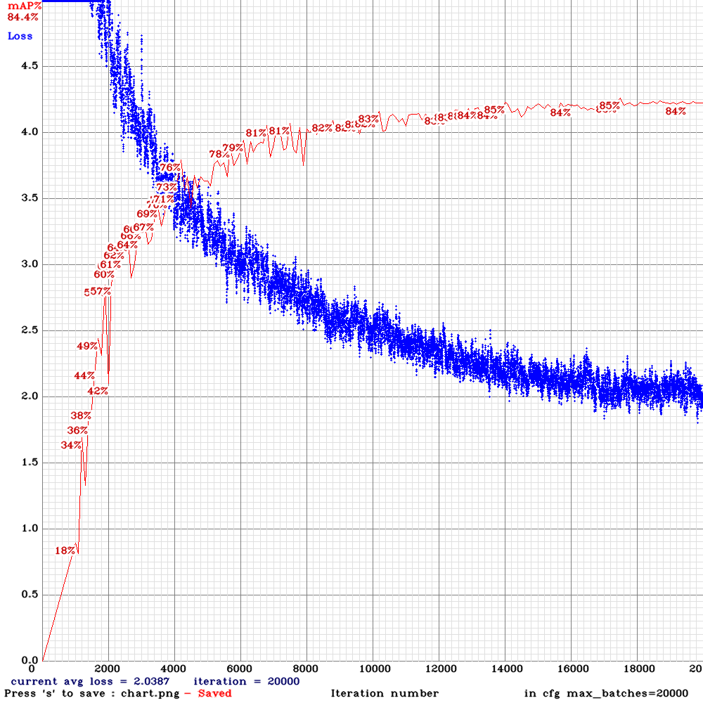 chart_yolov3-tiny_3l_ref_concat_maxout