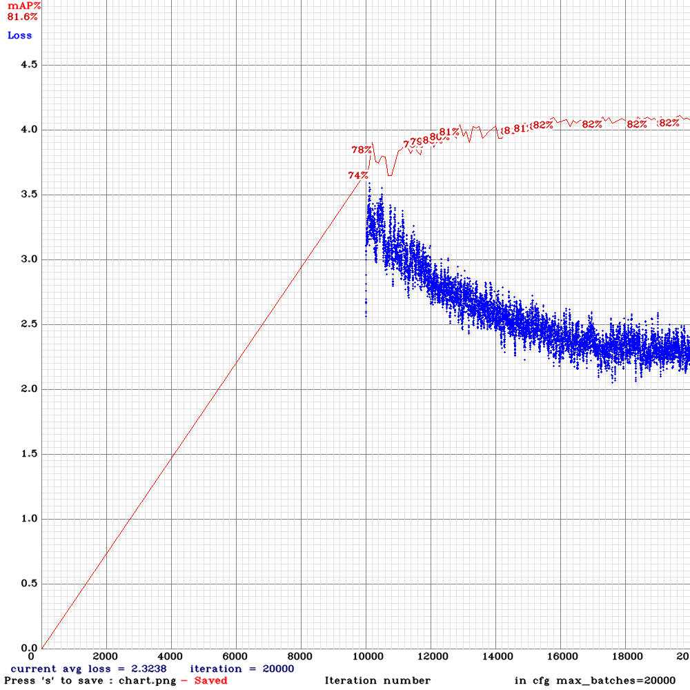 chart_yolov3-tiny_3l_stretch_whole_concat_maxout