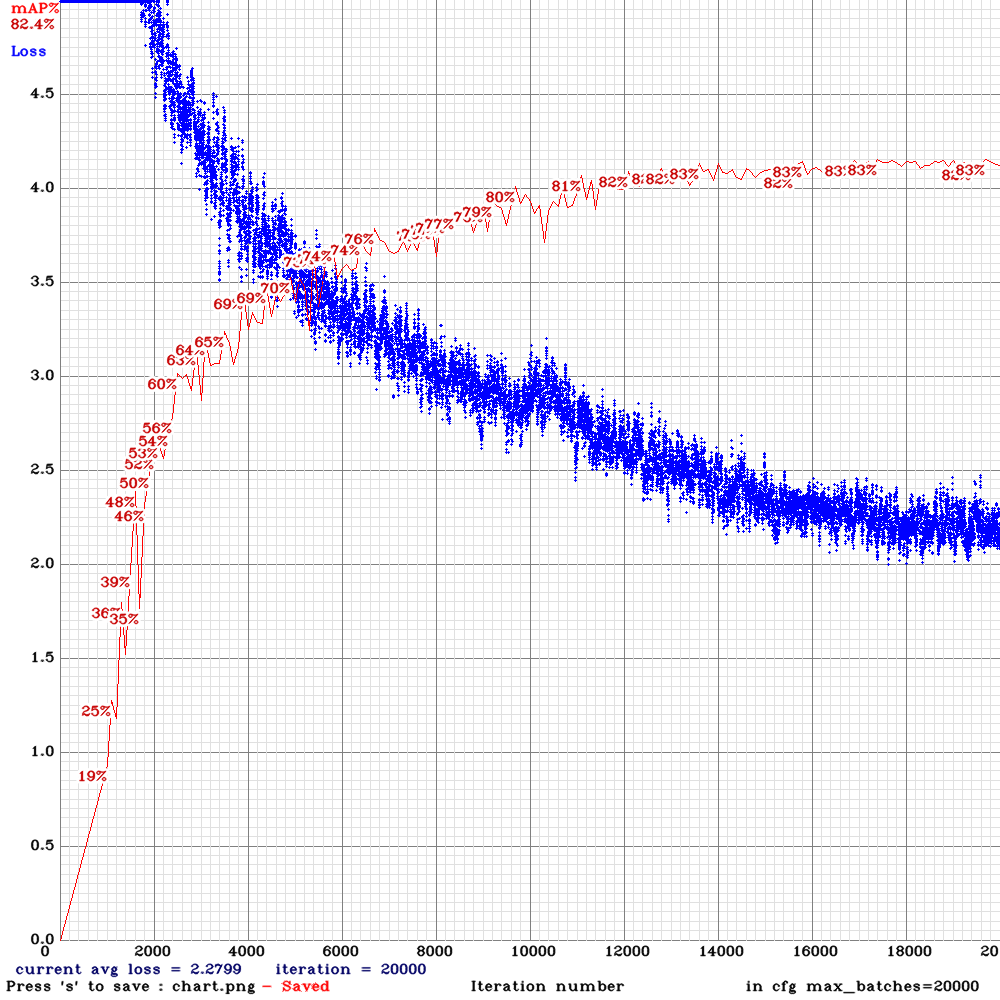 chart_yolov3-tiny_3l_sway_whole_concat_maxout