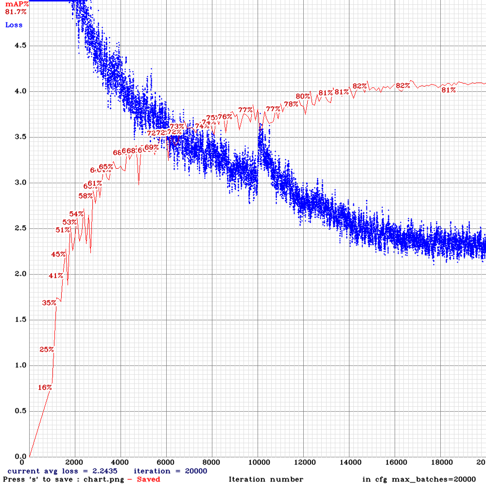 chart_yolov3-tiny_3l_stretch_sway_whole_concat_maxout