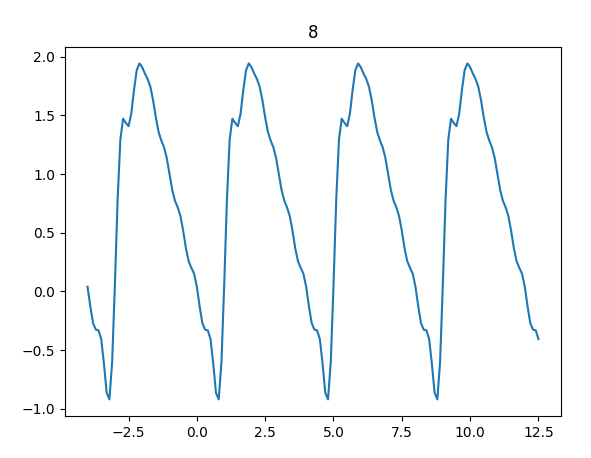 GitHub - pablosolanoc/GraphingFourier: Python Code that allows you to ...