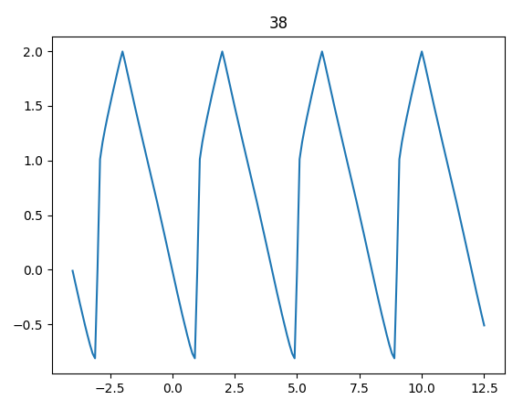 GitHub - pablosolanoc/GraphingFourier: Python Code that allows you to ...