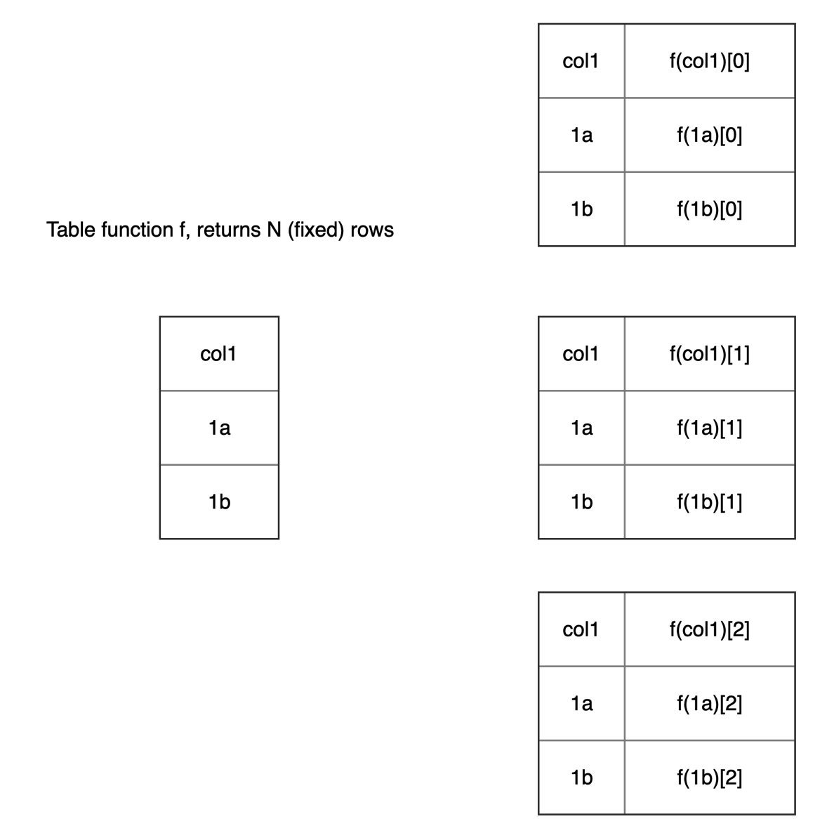 Vectorized Execution For Table Functions Issue 3892 Risingwavelabs vectorized-execution-for-table-functions-issue-3892-risingwavelabs