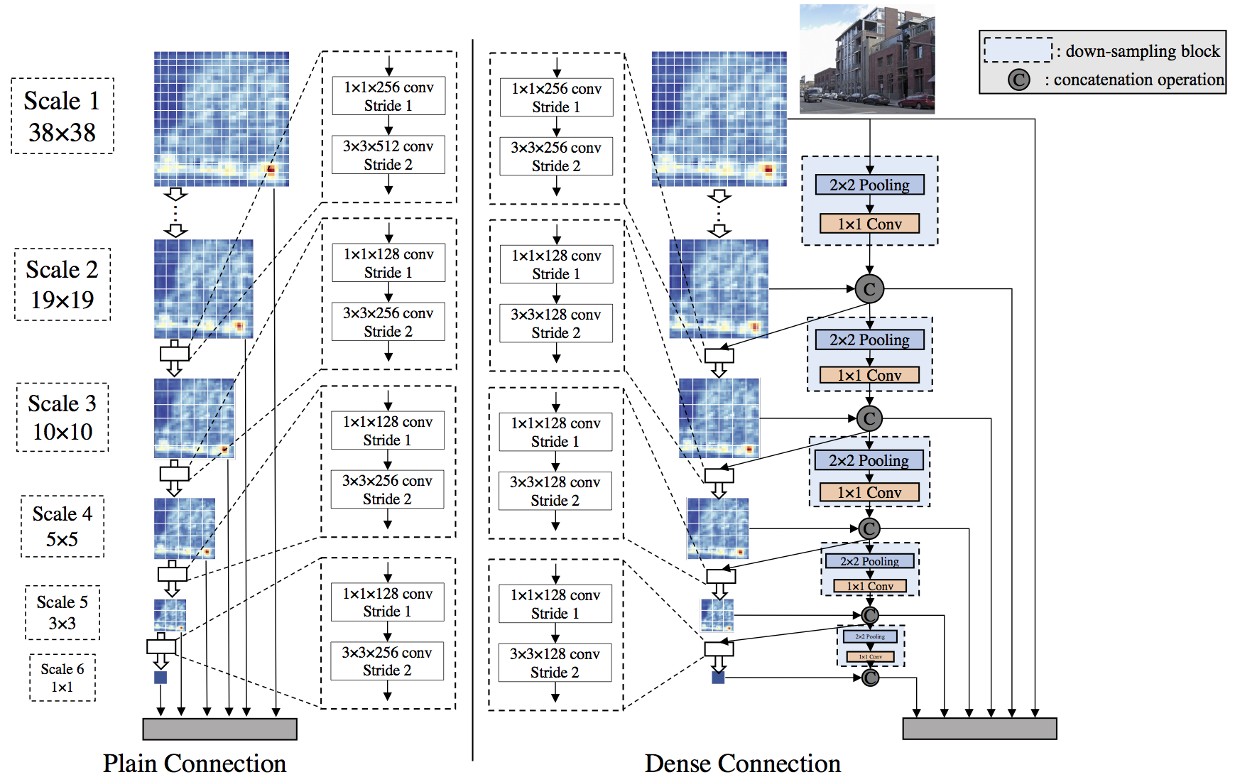 awesome-object-detection