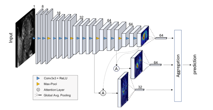 GitHub - sak098/nnfl_project_34: Neural Networks and Fuzzy Logic Group ...