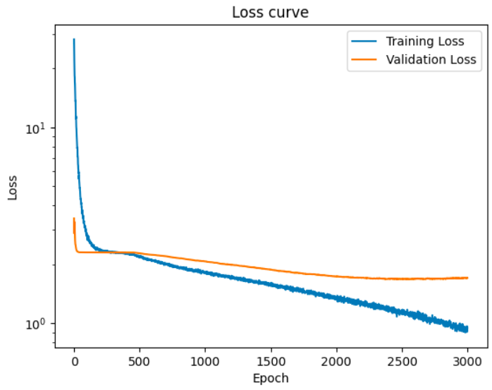 Randomcrop Tensorflow Model GitHub - rnandakumar2001/smalldatabigdreams.github.io