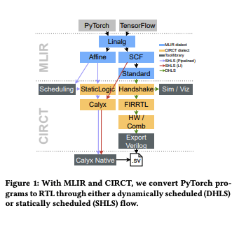 Capture d’écran 2022-05-07 à 09 46 43
