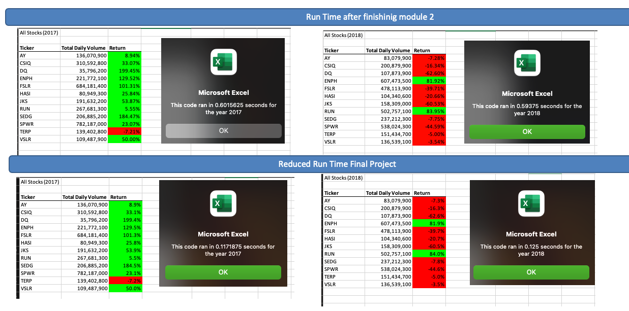 GitHub - ioshisolis/VBA_Challenge: Bootcamp Module 2 - Visual Basic ...