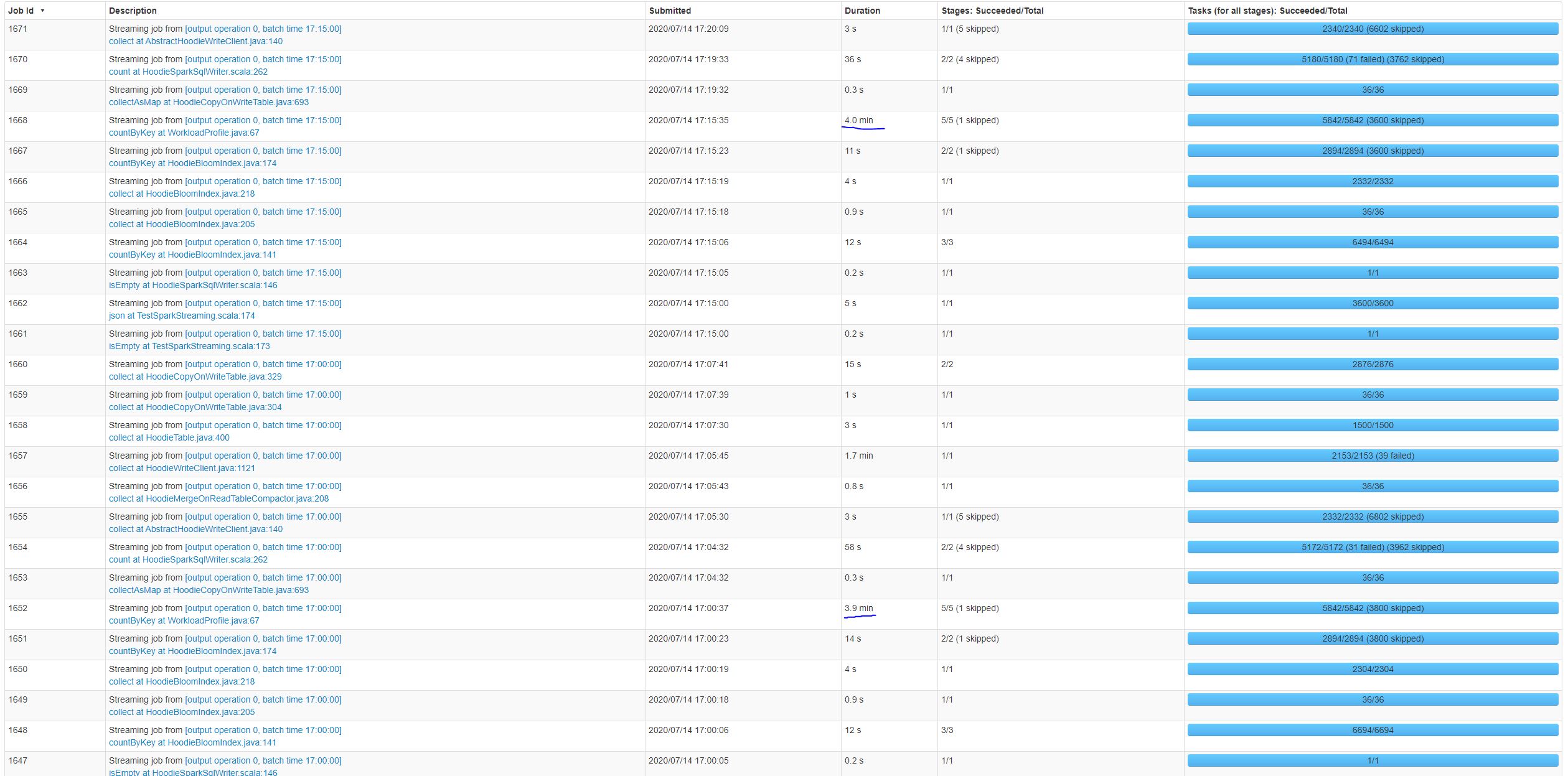 WorkloadProfile Execution Time