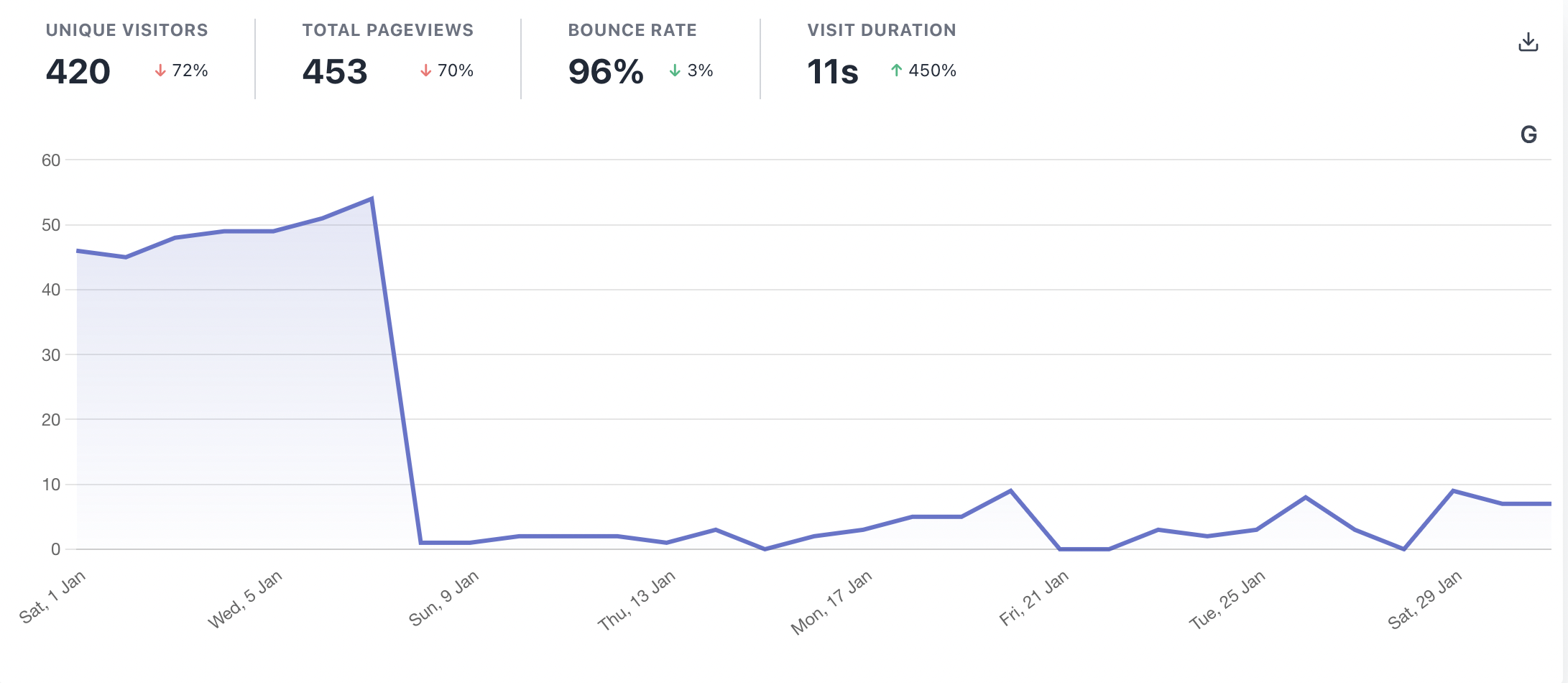 Feedback for Google Analytics import · plausible analytics · Discussion ...