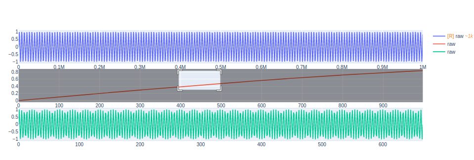 [BUG] resampling upper/first subplot when zooming in on lower, non ...