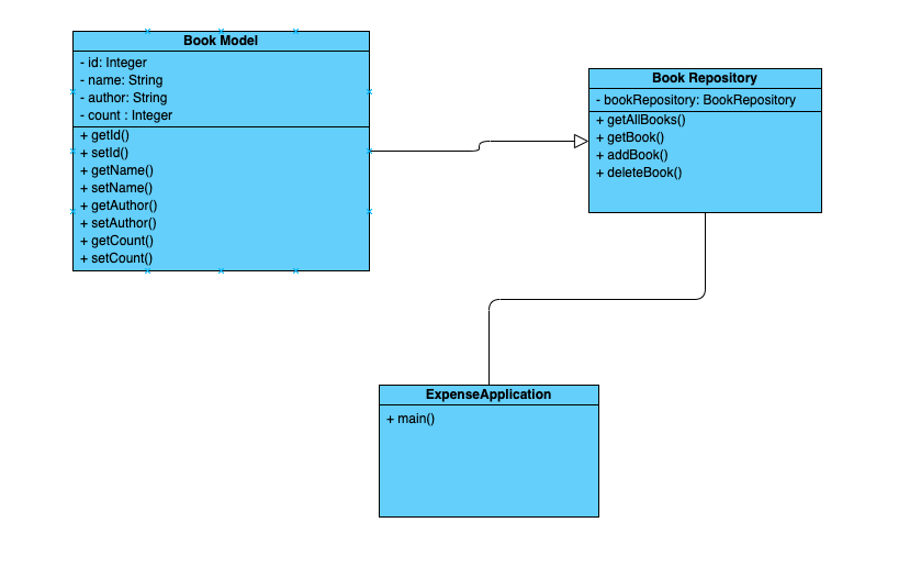 GitHub - parmeet54/Library-System: Library System project using AWS ...