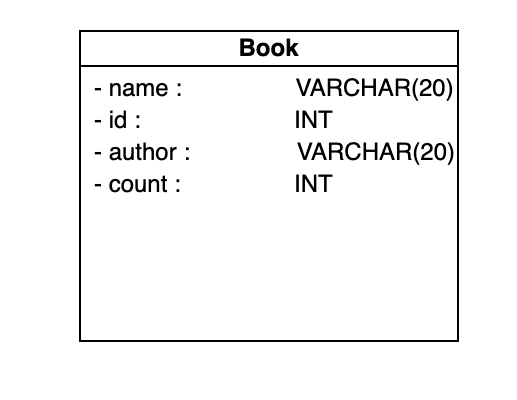 GitHub - parmeet54/Library-System: Library System project using AWS ...