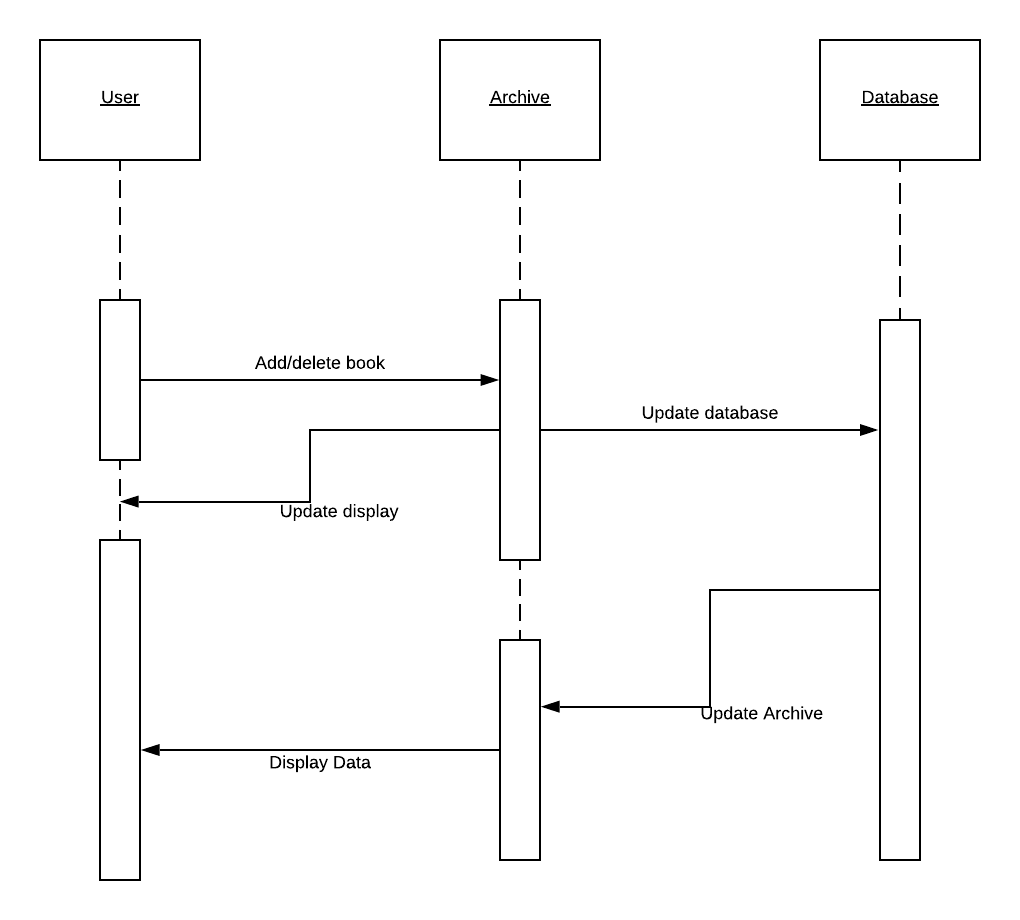 GitHub - parmeet54/Library-System: Library System project using AWS ...