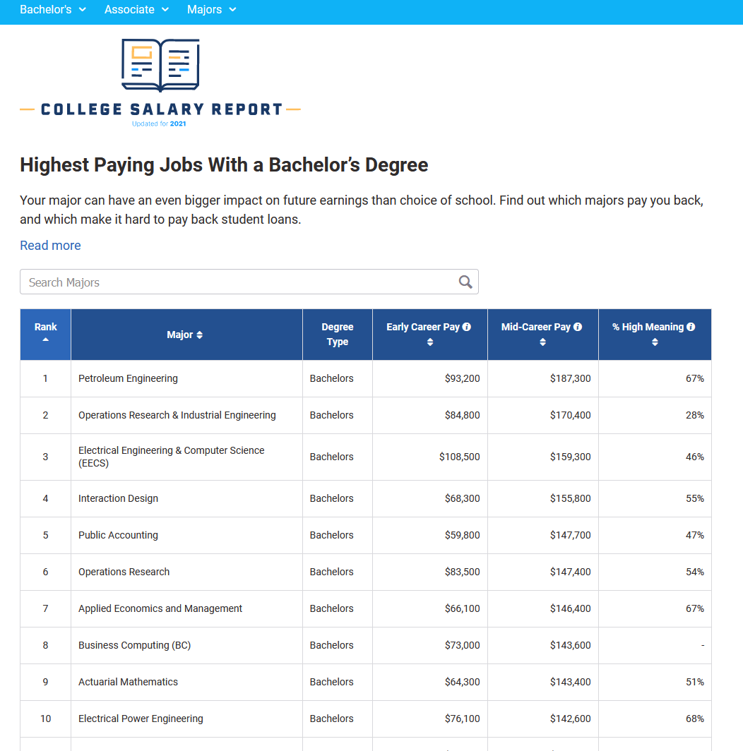 GitHub - Jared-Glenn/100-Days-of-Python: Code completed in 2022 ...