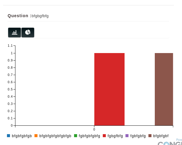 Poll result bar graph is not coming properly · Issue #1175 · congrea ...