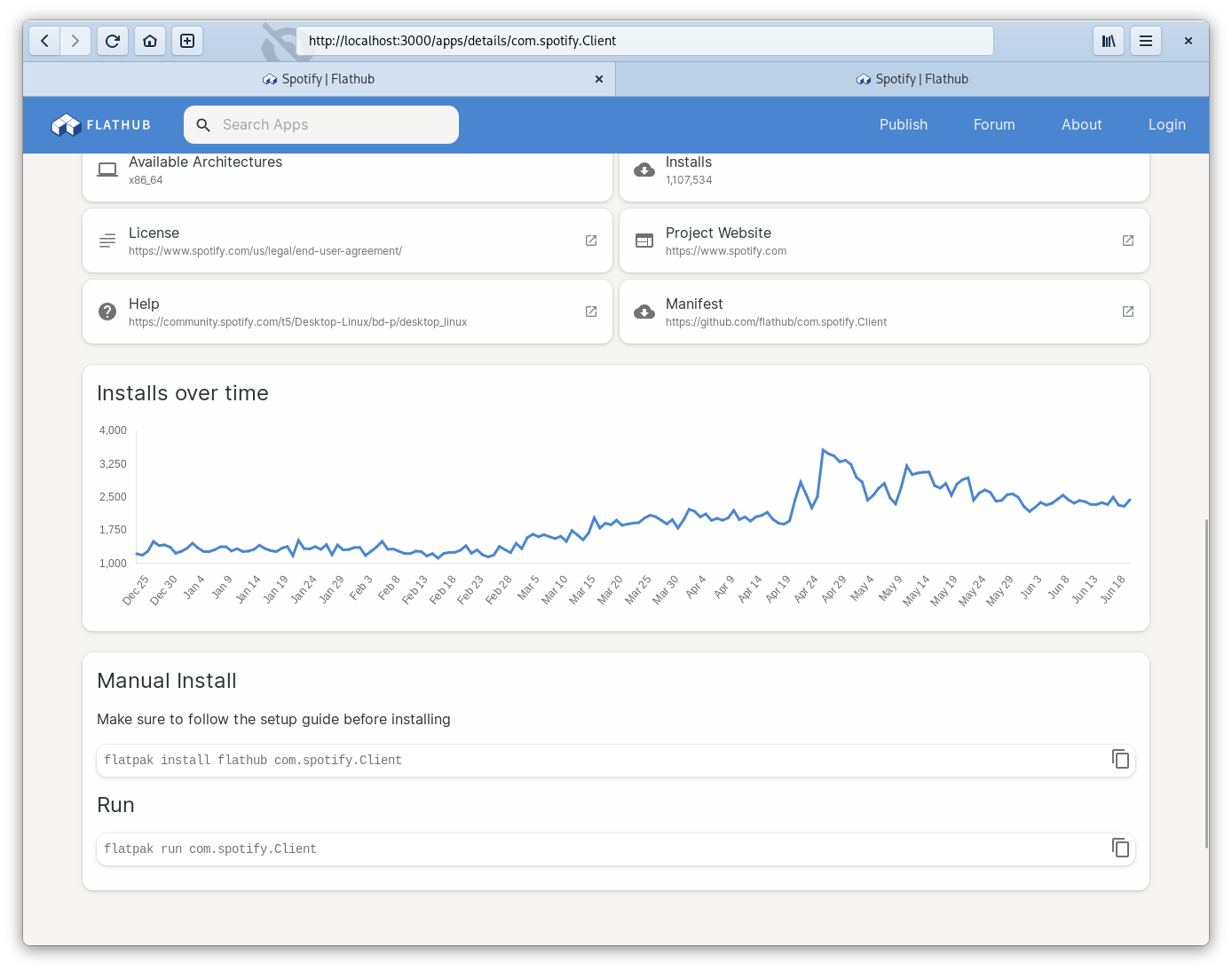 Should downloads Over Time Graphs Be Reduced To Past Few Months and