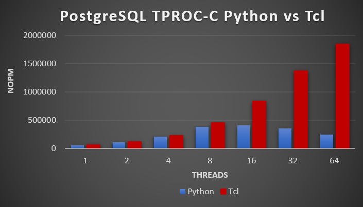 Enhance CLI to accept Python run scripts with .py extensions · Issue ...