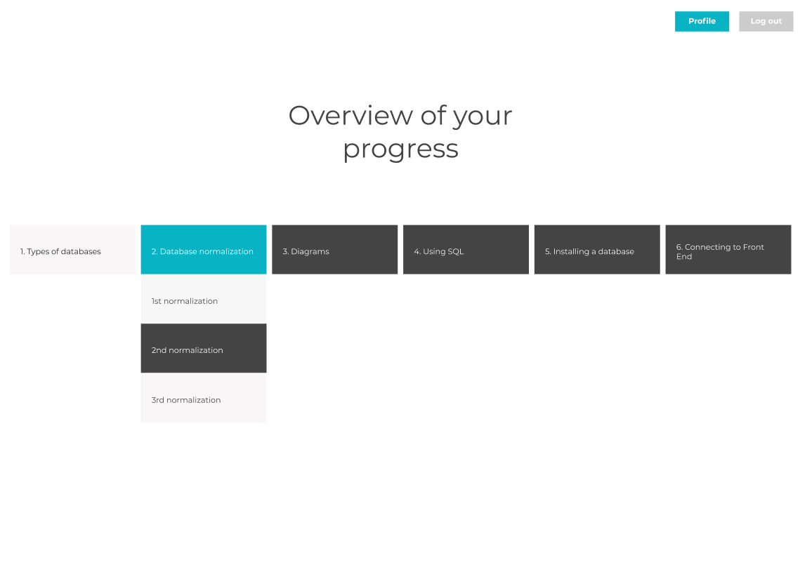 GitHub - anastazjagaluza/e-learning: 1st semester WebDev exam project