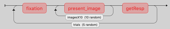 builder: conditional branching · Issue #26 · psychopy/psychopy · GitHub