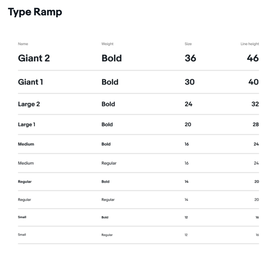 Typography Ramp Typography: update type ramp to DS6.5 v1.1 · Issue #1205 · eBay/skin ...