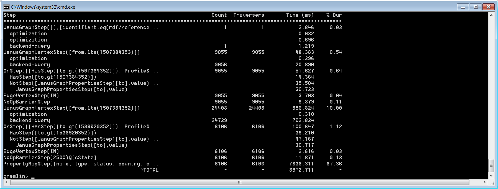 gremlinremoteconsole