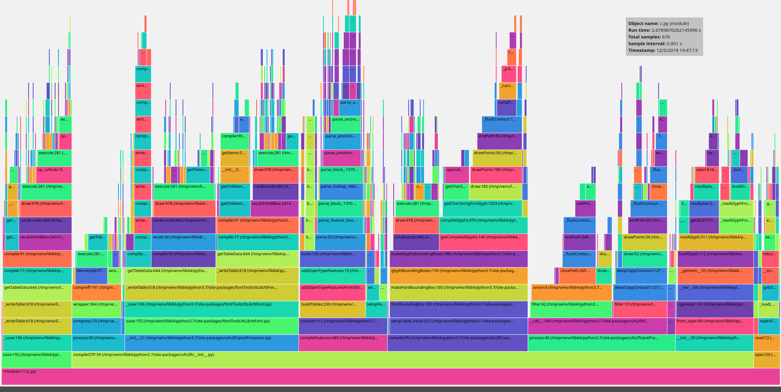 grafik