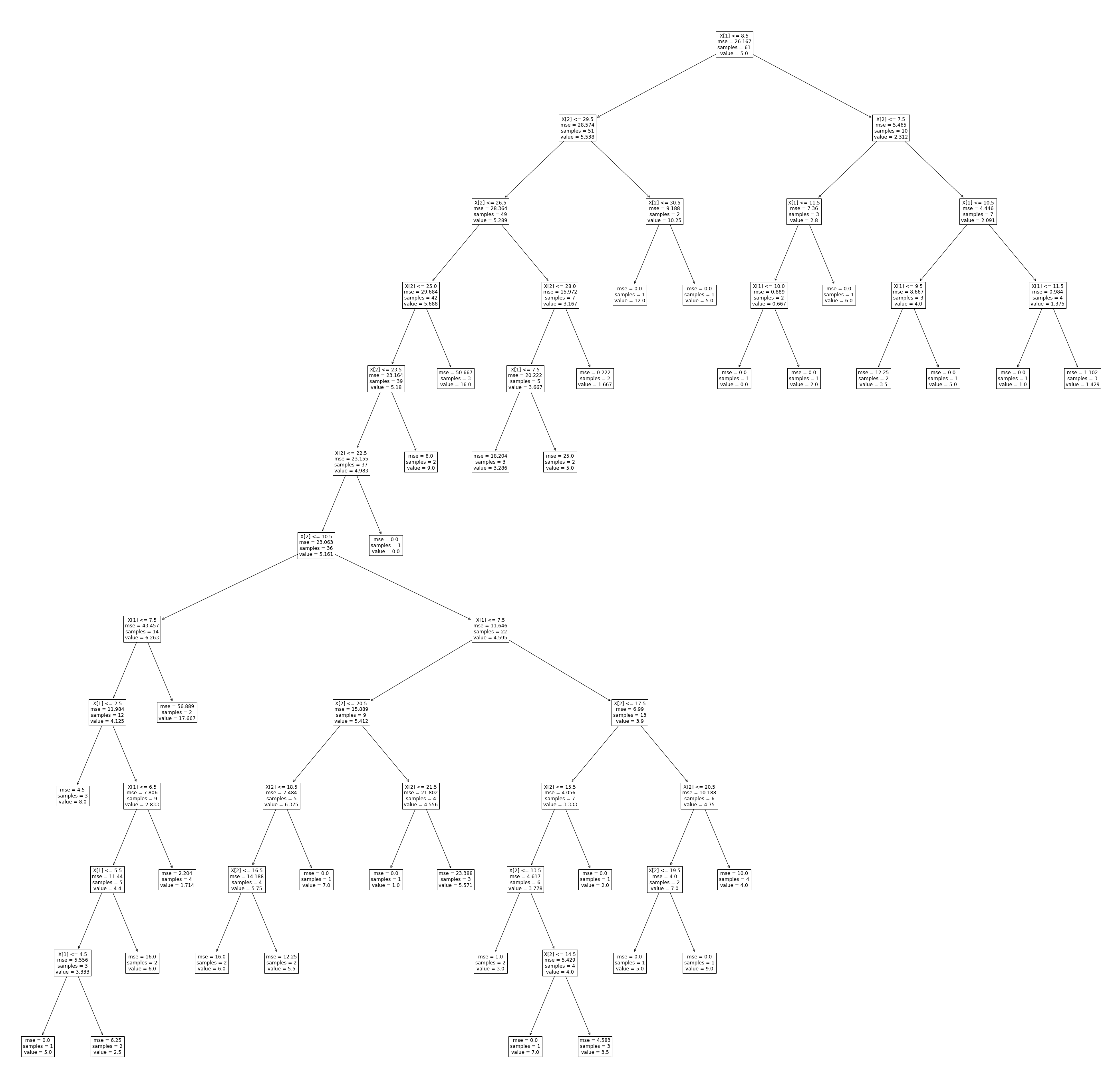 GitHub - erlingstaff/Intro-AI-2: Obligatory assignment n2 in the course ...