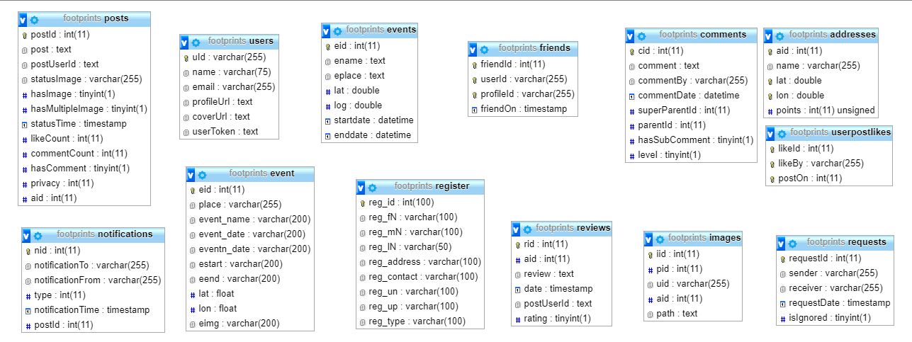 GitHub - Project-Footprint/Footprints · GitHub