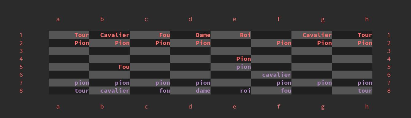 GitHub - ChihabEddine98/Chess: Chess Game made with JAVA ( terminal ...