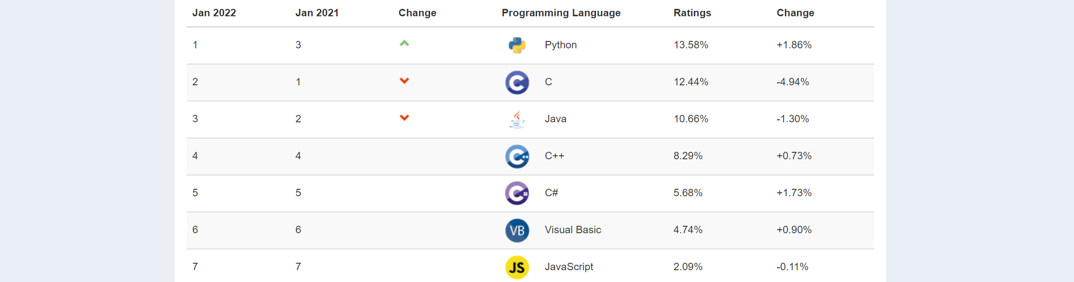 GitHub - eodud0582/Programming_Language_Publication_Data_Analysis: Data  analysis on programming language book publication