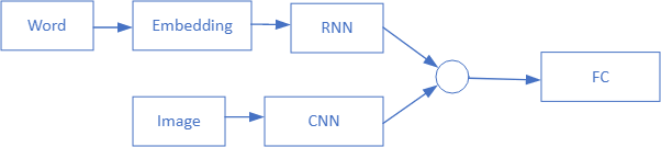 GitHub - eodud0582/Video_Caption_Generation_Using_Deep_Learning: Video ...