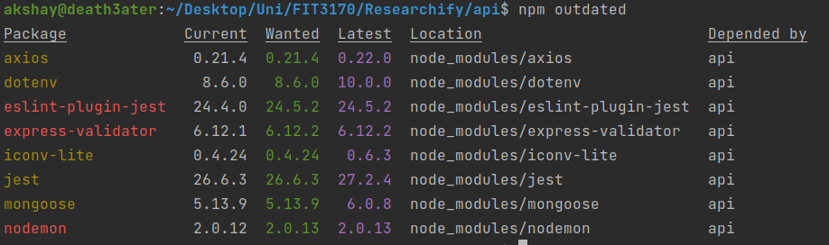 [Maintenance] API + Client Dependency Upgrades by aksh0001 · Pull ...
