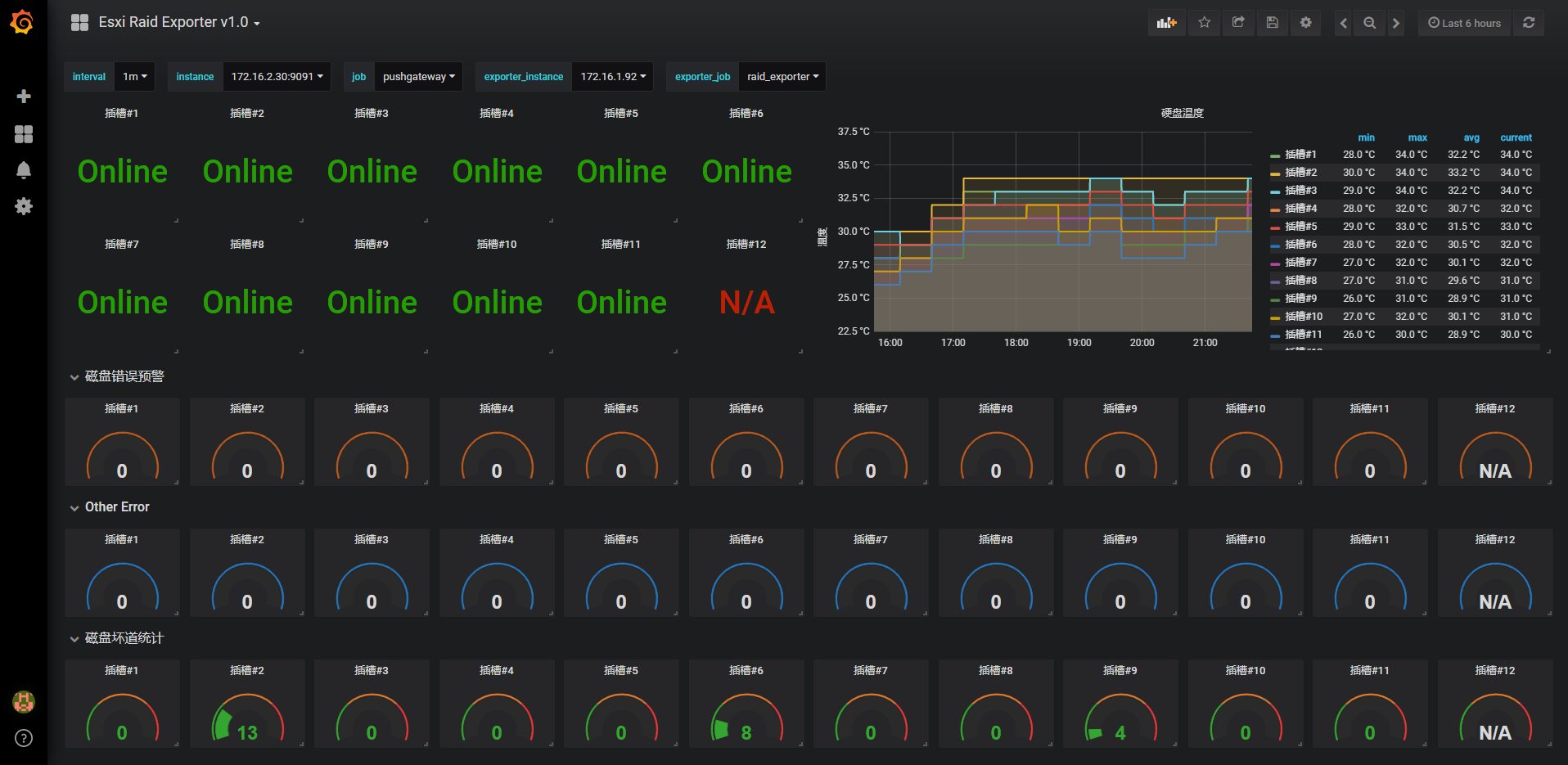 grafana