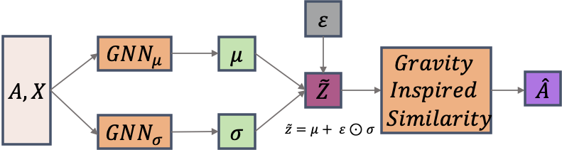 gravity-inspired-vae-overview