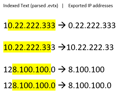 Recent Ip Character Keyword Search - IP Addresses · Issue #7104 · sleuthkit/autopsy · GitHub