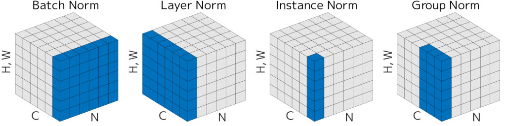 揭示批量归一化与层归一化