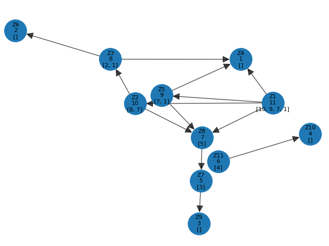 GitHub - mindfigment222/task-scheduling: Naive implementation of some ...